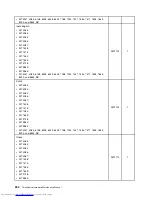 Предварительный просмотр 262 страницы Lenovo 7360D6U - THINKCENTRE M58 7360 Hardware Maintenance Manual