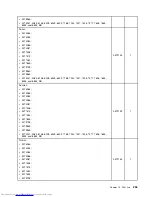 Предварительный просмотр 263 страницы Lenovo 7360D6U - THINKCENTRE M58 7360 Hardware Maintenance Manual