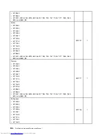 Предварительный просмотр 264 страницы Lenovo 7360D6U - THINKCENTRE M58 7360 Hardware Maintenance Manual