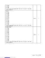 Предварительный просмотр 265 страницы Lenovo 7360D6U - THINKCENTRE M58 7360 Hardware Maintenance Manual