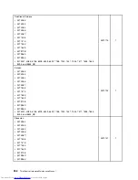 Предварительный просмотр 266 страницы Lenovo 7360D6U - THINKCENTRE M58 7360 Hardware Maintenance Manual