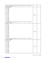 Предварительный просмотр 267 страницы Lenovo 7360D6U - THINKCENTRE M58 7360 Hardware Maintenance Manual