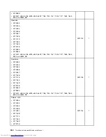 Предварительный просмотр 268 страницы Lenovo 7360D6U - THINKCENTRE M58 7360 Hardware Maintenance Manual