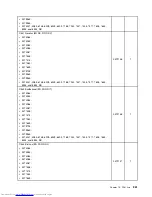 Предварительный просмотр 269 страницы Lenovo 7360D6U - THINKCENTRE M58 7360 Hardware Maintenance Manual