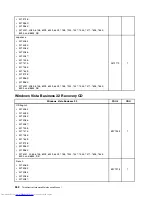 Предварительный просмотр 270 страницы Lenovo 7360D6U - THINKCENTRE M58 7360 Hardware Maintenance Manual