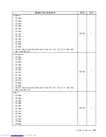 Предварительный просмотр 275 страницы Lenovo 7360D6U - THINKCENTRE M58 7360 Hardware Maintenance Manual