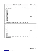 Предварительный просмотр 277 страницы Lenovo 7360D6U - THINKCENTRE M58 7360 Hardware Maintenance Manual