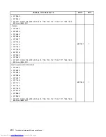 Предварительный просмотр 280 страницы Lenovo 7360D6U - THINKCENTRE M58 7360 Hardware Maintenance Manual