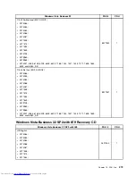 Предварительный просмотр 281 страницы Lenovo 7360D6U - THINKCENTRE M58 7360 Hardware Maintenance Manual