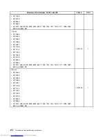 Предварительный просмотр 282 страницы Lenovo 7360D6U - THINKCENTRE M58 7360 Hardware Maintenance Manual