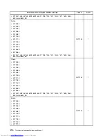 Предварительный просмотр 284 страницы Lenovo 7360D6U - THINKCENTRE M58 7360 Hardware Maintenance Manual