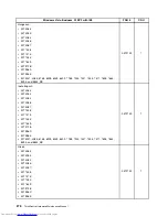 Предварительный просмотр 286 страницы Lenovo 7360D6U - THINKCENTRE M58 7360 Hardware Maintenance Manual