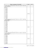 Предварительный просмотр 287 страницы Lenovo 7360D6U - THINKCENTRE M58 7360 Hardware Maintenance Manual