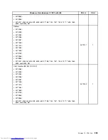 Предварительный просмотр 291 страницы Lenovo 7360D6U - THINKCENTRE M58 7360 Hardware Maintenance Manual