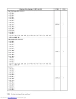 Предварительный просмотр 292 страницы Lenovo 7360D6U - THINKCENTRE M58 7360 Hardware Maintenance Manual