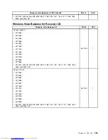 Предварительный просмотр 293 страницы Lenovo 7360D6U - THINKCENTRE M58 7360 Hardware Maintenance Manual