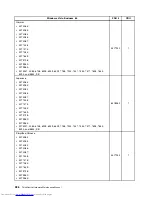 Предварительный просмотр 294 страницы Lenovo 7360D6U - THINKCENTRE M58 7360 Hardware Maintenance Manual