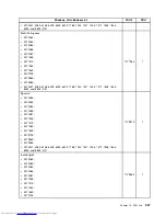 Предварительный просмотр 295 страницы Lenovo 7360D6U - THINKCENTRE M58 7360 Hardware Maintenance Manual