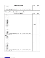 Предварительный просмотр 296 страницы Lenovo 7360D6U - THINKCENTRE M58 7360 Hardware Maintenance Manual