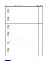 Предварительный просмотр 297 страницы Lenovo 7360D6U - THINKCENTRE M58 7360 Hardware Maintenance Manual