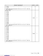 Предварительный просмотр 299 страницы Lenovo 7360D6U - THINKCENTRE M58 7360 Hardware Maintenance Manual