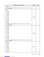 Предварительный просмотр 301 страницы Lenovo 7360D6U - THINKCENTRE M58 7360 Hardware Maintenance Manual