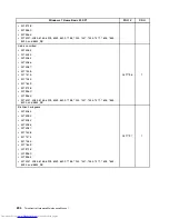 Предварительный просмотр 302 страницы Lenovo 7360D6U - THINKCENTRE M58 7360 Hardware Maintenance Manual