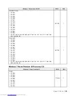 Предварительный просмотр 303 страницы Lenovo 7360D6U - THINKCENTRE M58 7360 Hardware Maintenance Manual