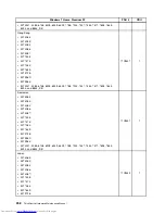 Предварительный просмотр 306 страницы Lenovo 7360D6U - THINKCENTRE M58 7360 Hardware Maintenance Manual