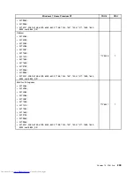 Предварительный просмотр 307 страницы Lenovo 7360D6U - THINKCENTRE M58 7360 Hardware Maintenance Manual