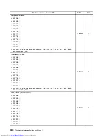 Предварительный просмотр 308 страницы Lenovo 7360D6U - THINKCENTRE M58 7360 Hardware Maintenance Manual