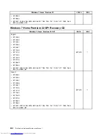 Предварительный просмотр 310 страницы Lenovo 7360D6U - THINKCENTRE M58 7360 Hardware Maintenance Manual