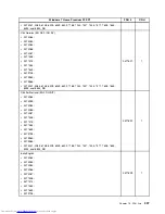 Предварительный просмотр 315 страницы Lenovo 7360D6U - THINKCENTRE M58 7360 Hardware Maintenance Manual