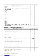 Предварительный просмотр 316 страницы Lenovo 7360D6U - THINKCENTRE M58 7360 Hardware Maintenance Manual