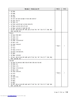 Предварительный просмотр 317 страницы Lenovo 7360D6U - THINKCENTRE M58 7360 Hardware Maintenance Manual