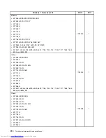 Предварительный просмотр 318 страницы Lenovo 7360D6U - THINKCENTRE M58 7360 Hardware Maintenance Manual