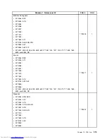 Предварительный просмотр 321 страницы Lenovo 7360D6U - THINKCENTRE M58 7360 Hardware Maintenance Manual