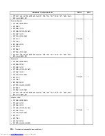 Предварительный просмотр 322 страницы Lenovo 7360D6U - THINKCENTRE M58 7360 Hardware Maintenance Manual