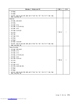 Предварительный просмотр 323 страницы Lenovo 7360D6U - THINKCENTRE M58 7360 Hardware Maintenance Manual