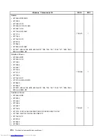 Предварительный просмотр 324 страницы Lenovo 7360D6U - THINKCENTRE M58 7360 Hardware Maintenance Manual