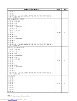 Предварительный просмотр 326 страницы Lenovo 7360D6U - THINKCENTRE M58 7360 Hardware Maintenance Manual