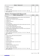 Предварительный просмотр 327 страницы Lenovo 7360D6U - THINKCENTRE M58 7360 Hardware Maintenance Manual