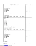 Предварительный просмотр 328 страницы Lenovo 7360D6U - THINKCENTRE M58 7360 Hardware Maintenance Manual