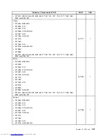 Предварительный просмотр 329 страницы Lenovo 7360D6U - THINKCENTRE M58 7360 Hardware Maintenance Manual