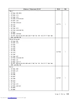 Предварительный просмотр 331 страницы Lenovo 7360D6U - THINKCENTRE M58 7360 Hardware Maintenance Manual