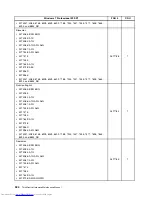 Предварительный просмотр 332 страницы Lenovo 7360D6U - THINKCENTRE M58 7360 Hardware Maintenance Manual