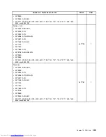 Предварительный просмотр 333 страницы Lenovo 7360D6U - THINKCENTRE M58 7360 Hardware Maintenance Manual