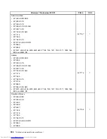 Предварительный просмотр 334 страницы Lenovo 7360D6U - THINKCENTRE M58 7360 Hardware Maintenance Manual