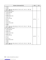 Предварительный просмотр 336 страницы Lenovo 7360D6U - THINKCENTRE M58 7360 Hardware Maintenance Manual