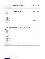 Предварительный просмотр 338 страницы Lenovo 7360D6U - THINKCENTRE M58 7360 Hardware Maintenance Manual